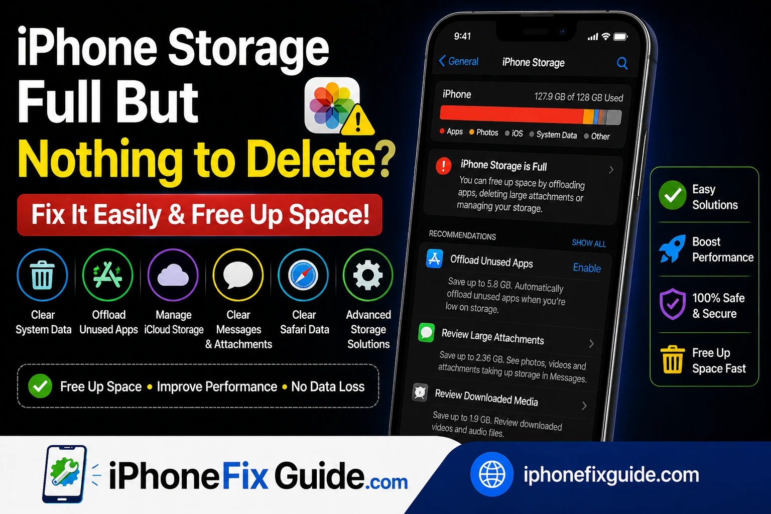 iPhone Storage Full But Nothing to Delete